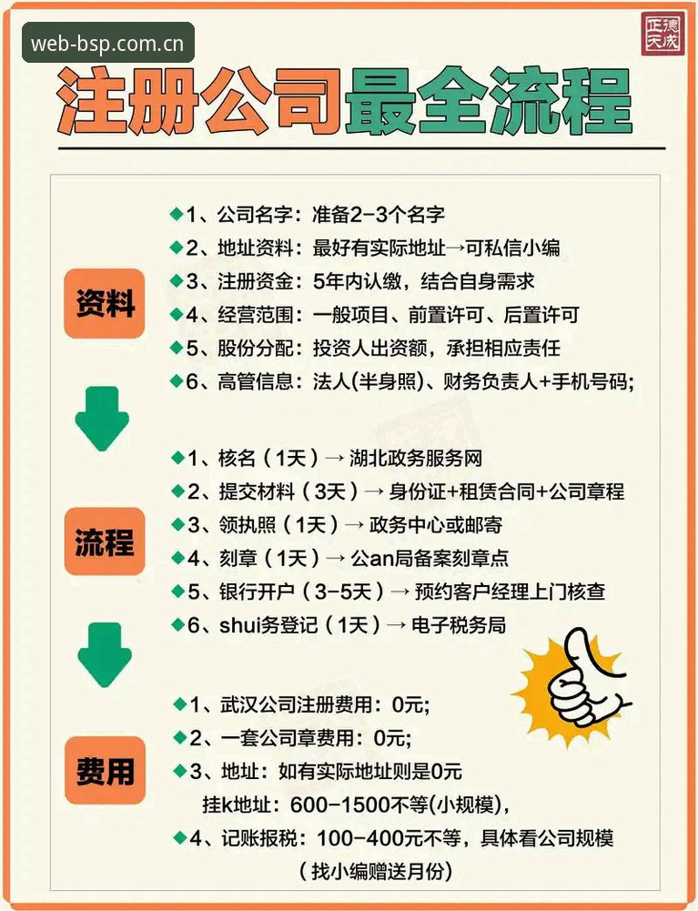 BSports官方注册流程详解：从下载到激活的完整操作指南