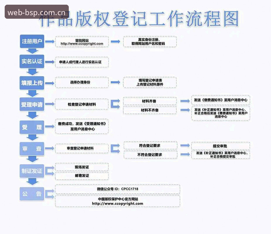 BSports新手教程：从入门到精通的全流程详解