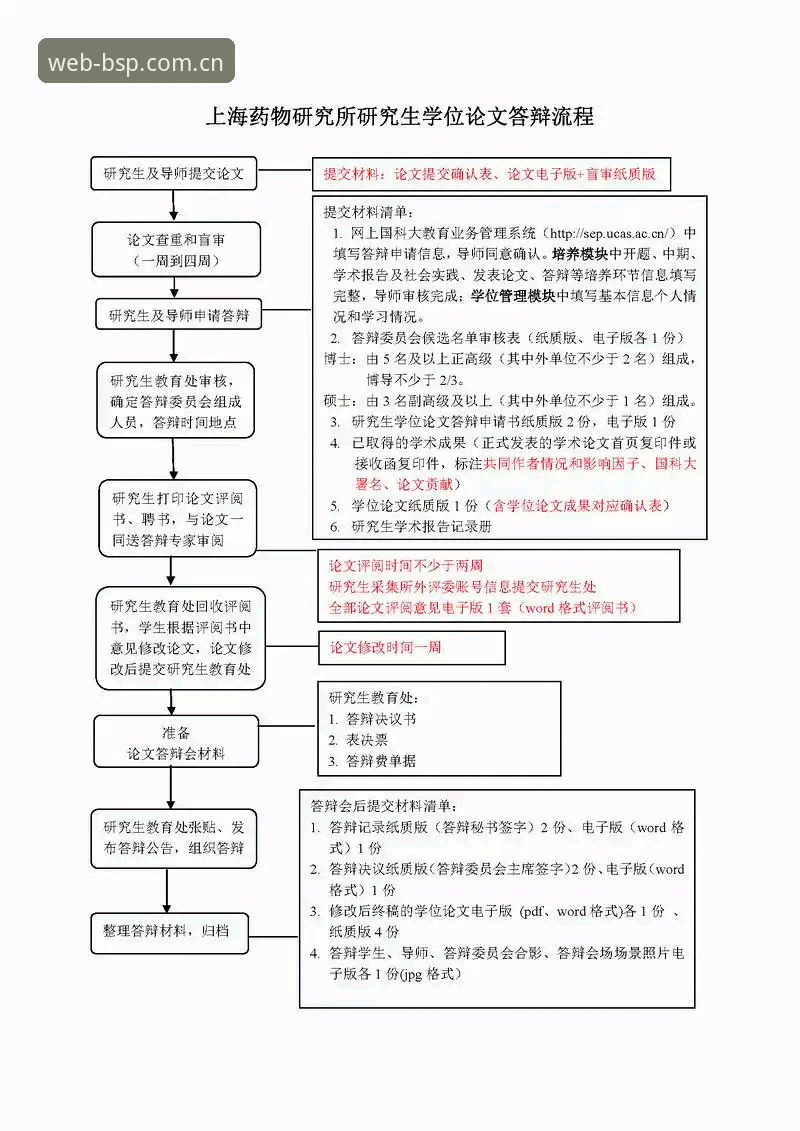 BSports官方注册流程详解：从下载到激活的完整操作指南